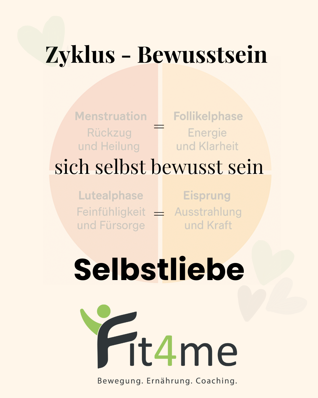 Zyklusbewusstsein als Ressource - Fit4me